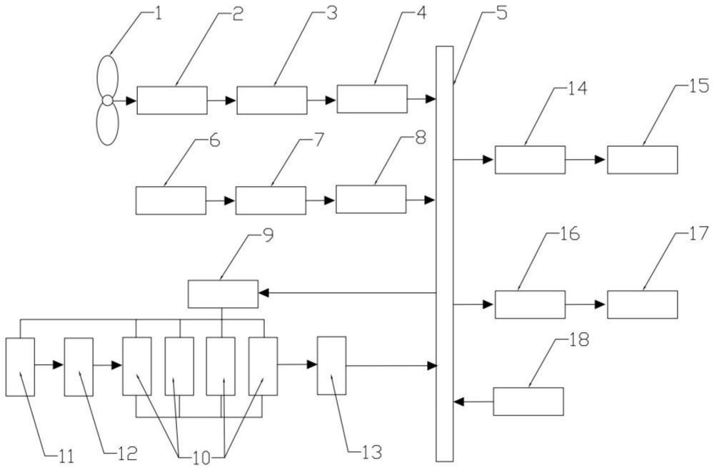 一種風、光、燃料電池多能互補混合發(fā)電系統(tǒng)及方法
