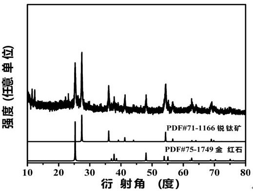 雙親性Lindqvist型多酸TiO2復(fù)合納米纖維及其制備方法和應(yīng)用